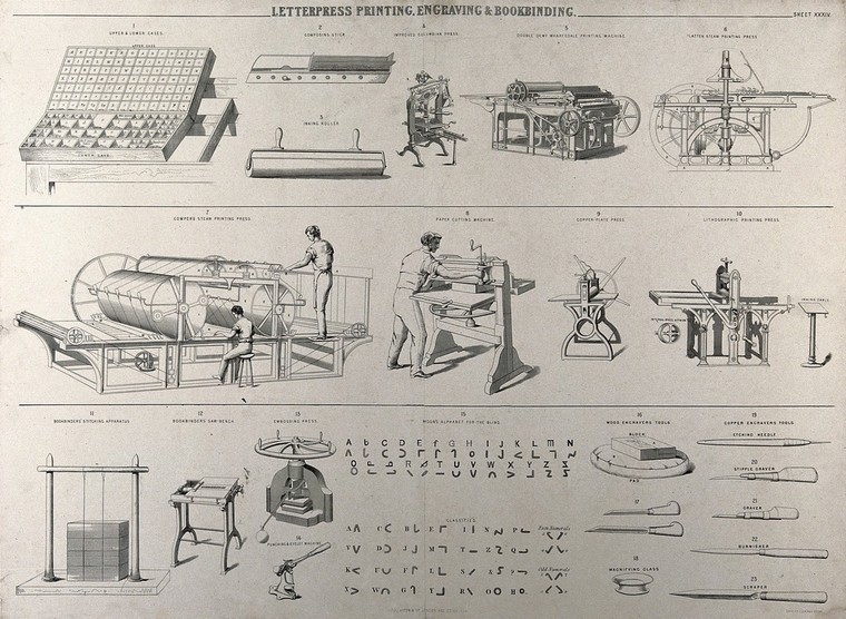 Printing_men working at a printing press_proofing copy_inking_and_setting type